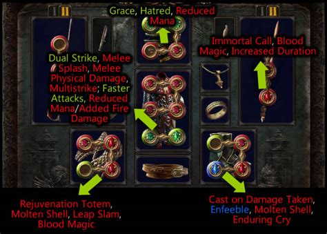 poe shield gems